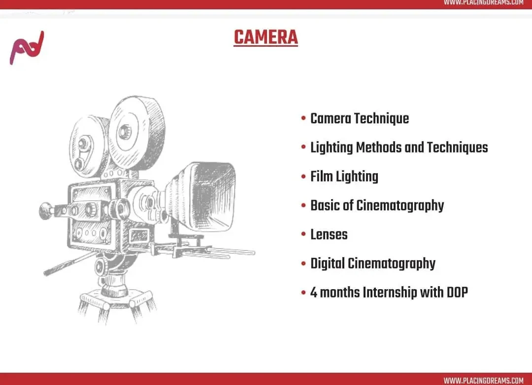 placingdreams-camera